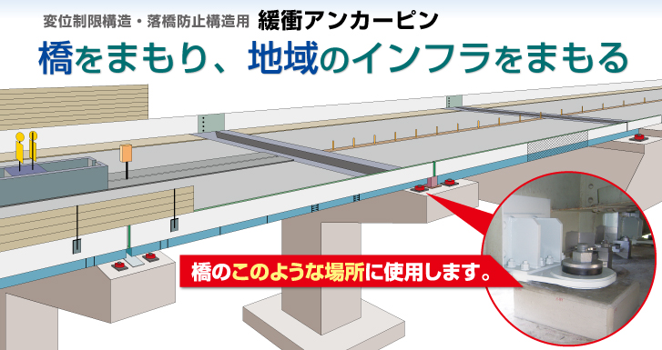 橋をまもり、地域のインフラをまもる